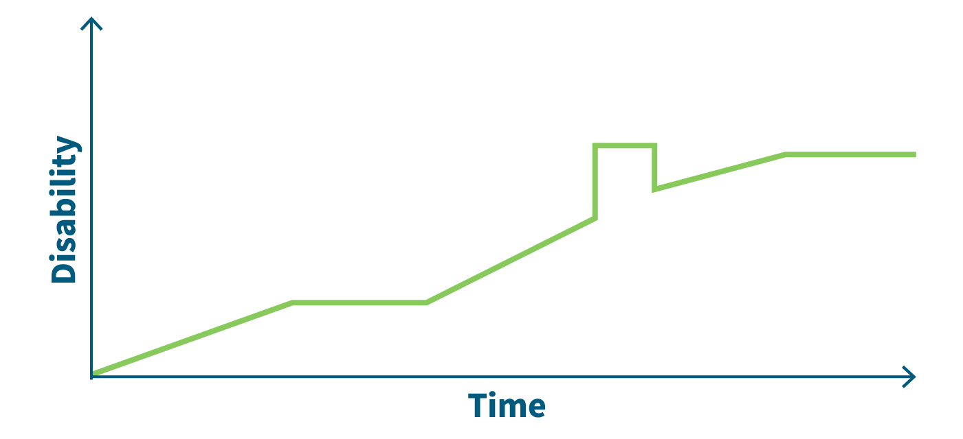 Types of MS – Above MS™
